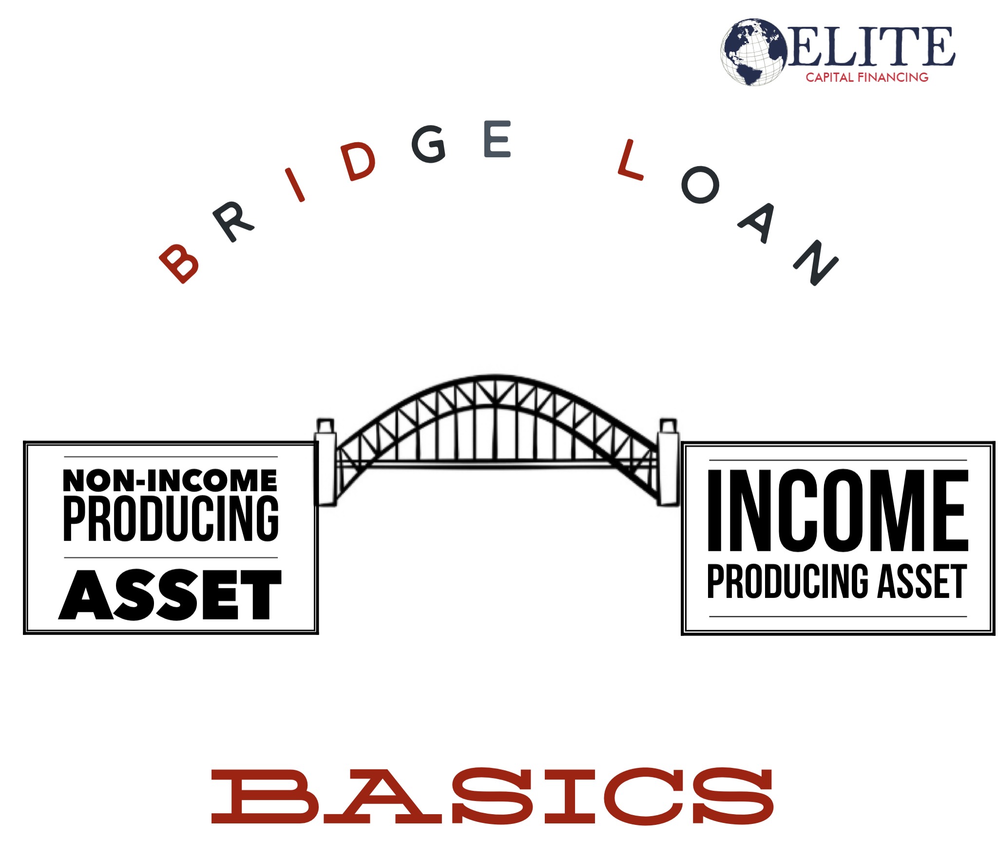 Bridge Loan Basics